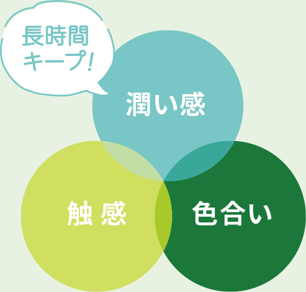 潤い感を長時間キープ